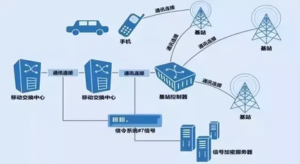 全程追蹤的行程碼究竟靠什么工作？拔卡、關機仍有用，是真的嗎？