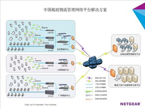 Netgear與中國郵政合作共建智能物流運營管理系統，全面提升信息系統運維服務能力