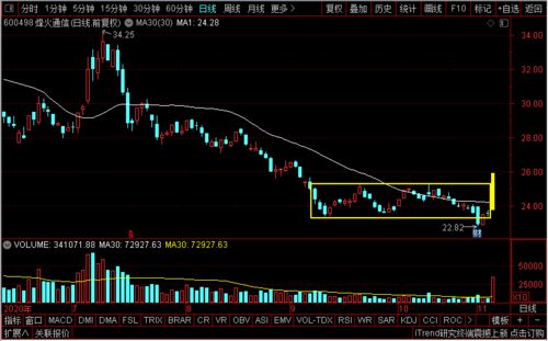 5G風(fēng)云再起 中興、吉大通信、烽火、武漢凡谷，誰將引領(lǐng)技術(shù)開發(fā)新浪潮？